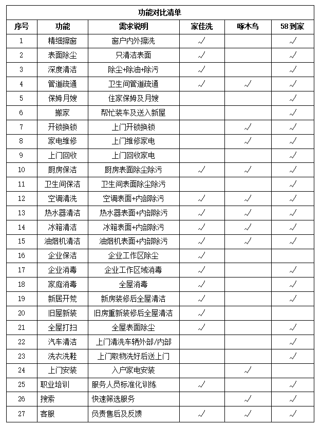 产品经理，产品经理网站